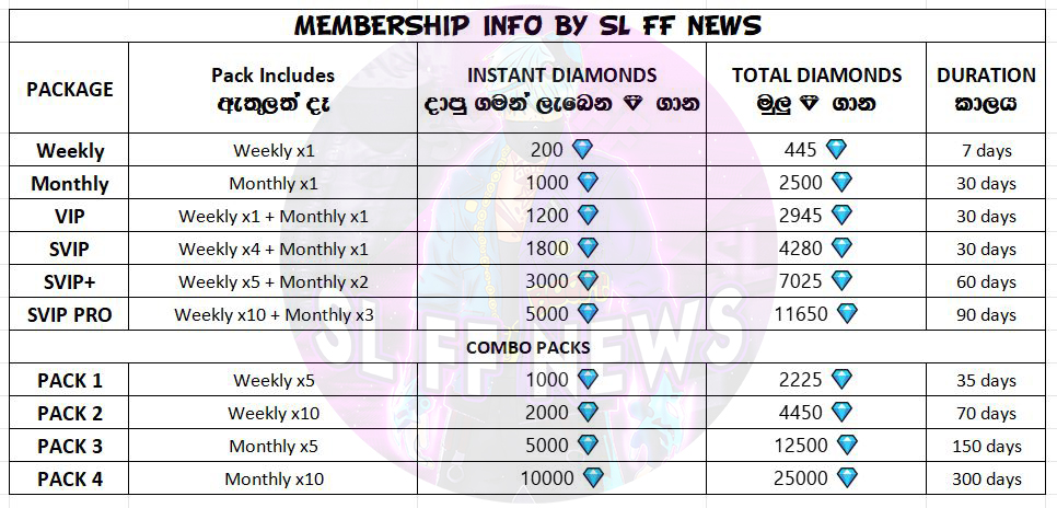 Membership Info Image